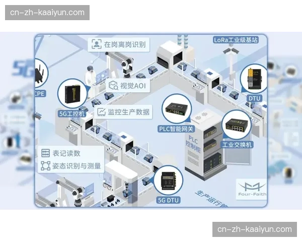 系统重构期内采集终端完成智能化升级 能够自主适配5G基站的带宽波动